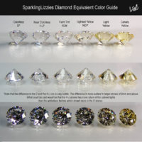 Lizzies-Diamond-Color-Guide.jpg