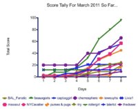 March 2011.1.jpg
