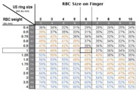RBCSizeOnFingerCP43543.jpg