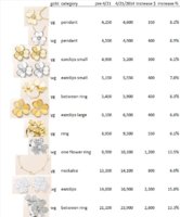 frivole increase april 21 2014.jpg