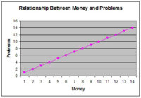 Relationship Between Money and Problems.jpg