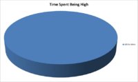 Time Spent Being High.jpg