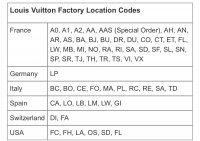 vuitton factory location codes