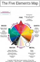 5_elements.jpg