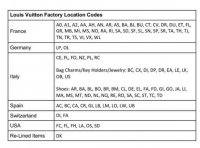 LV datecode info.jpg