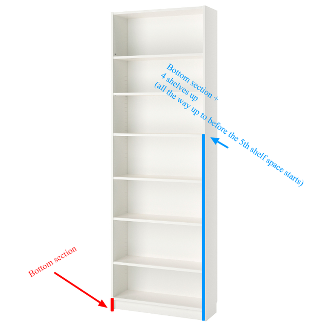 Ikea Billy Bookcase Question Shoe Purse Storage Purseforum