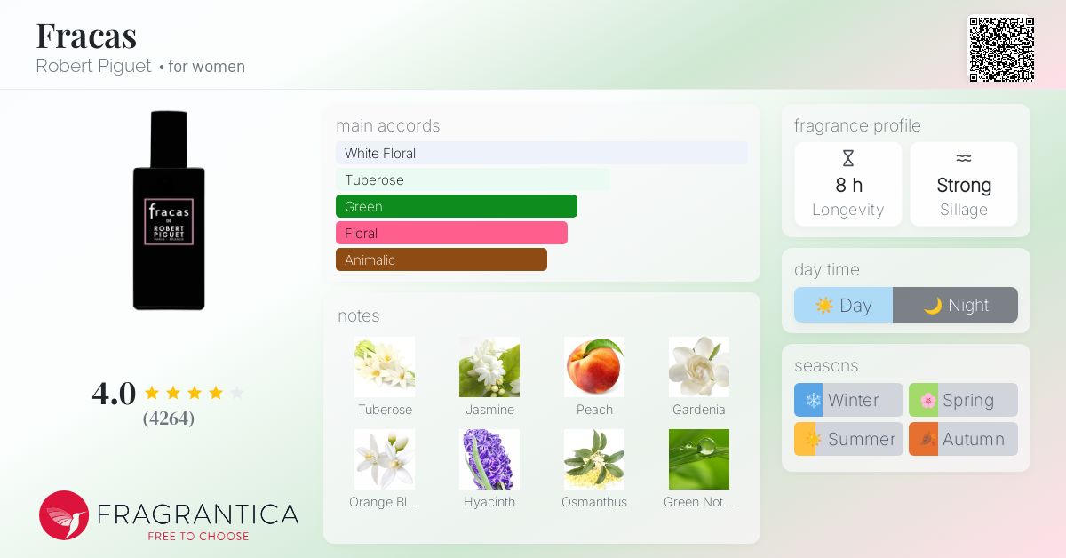 www.fragrantica.com