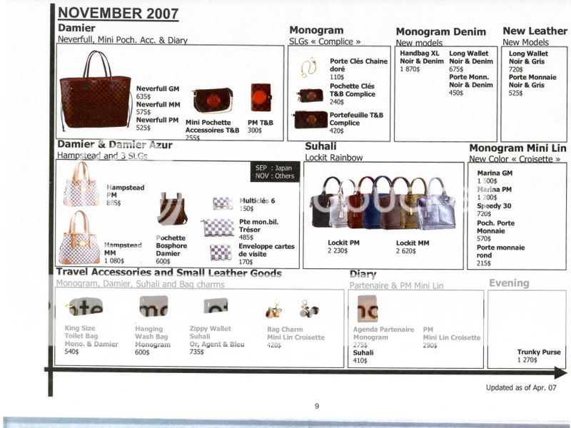 Louis Vuitton Mini Lin Croisette - PurseBlog