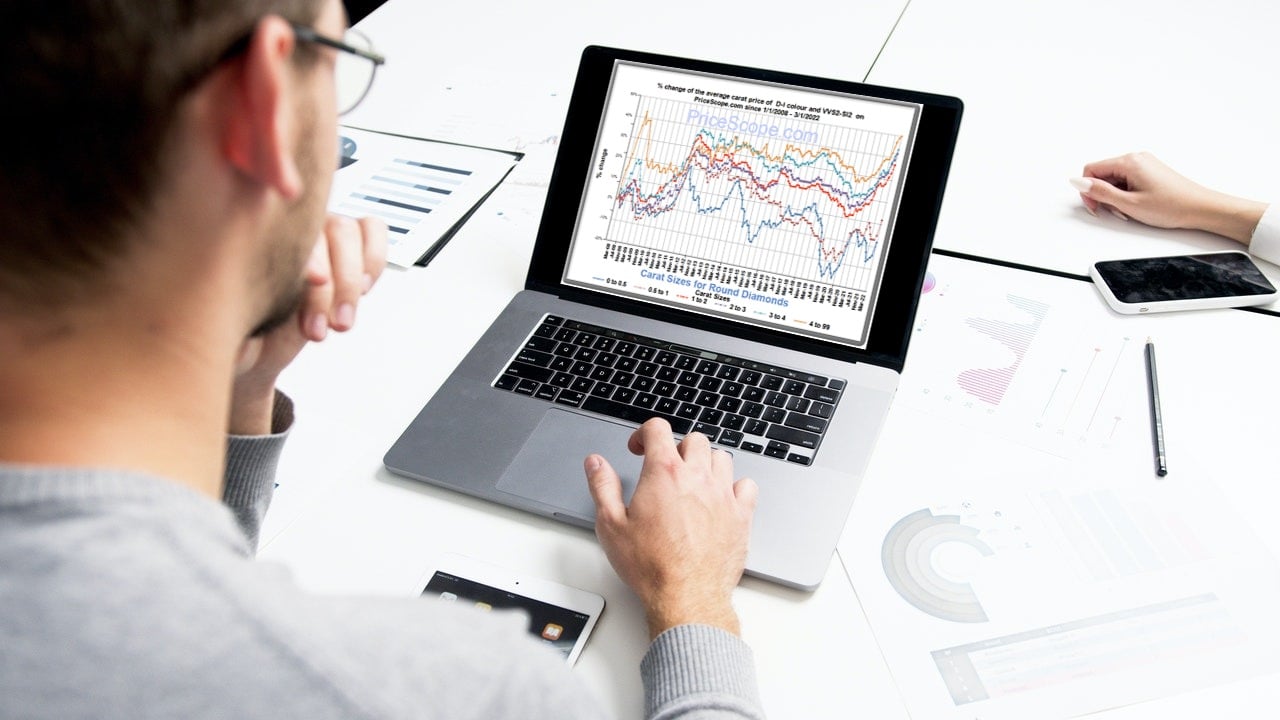 www.pricescope.com