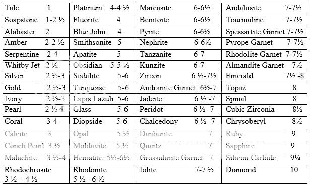 mohs-scale_zpsbn1zrksb.jpg