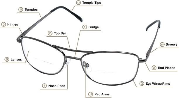 glassesdiagram.jpg